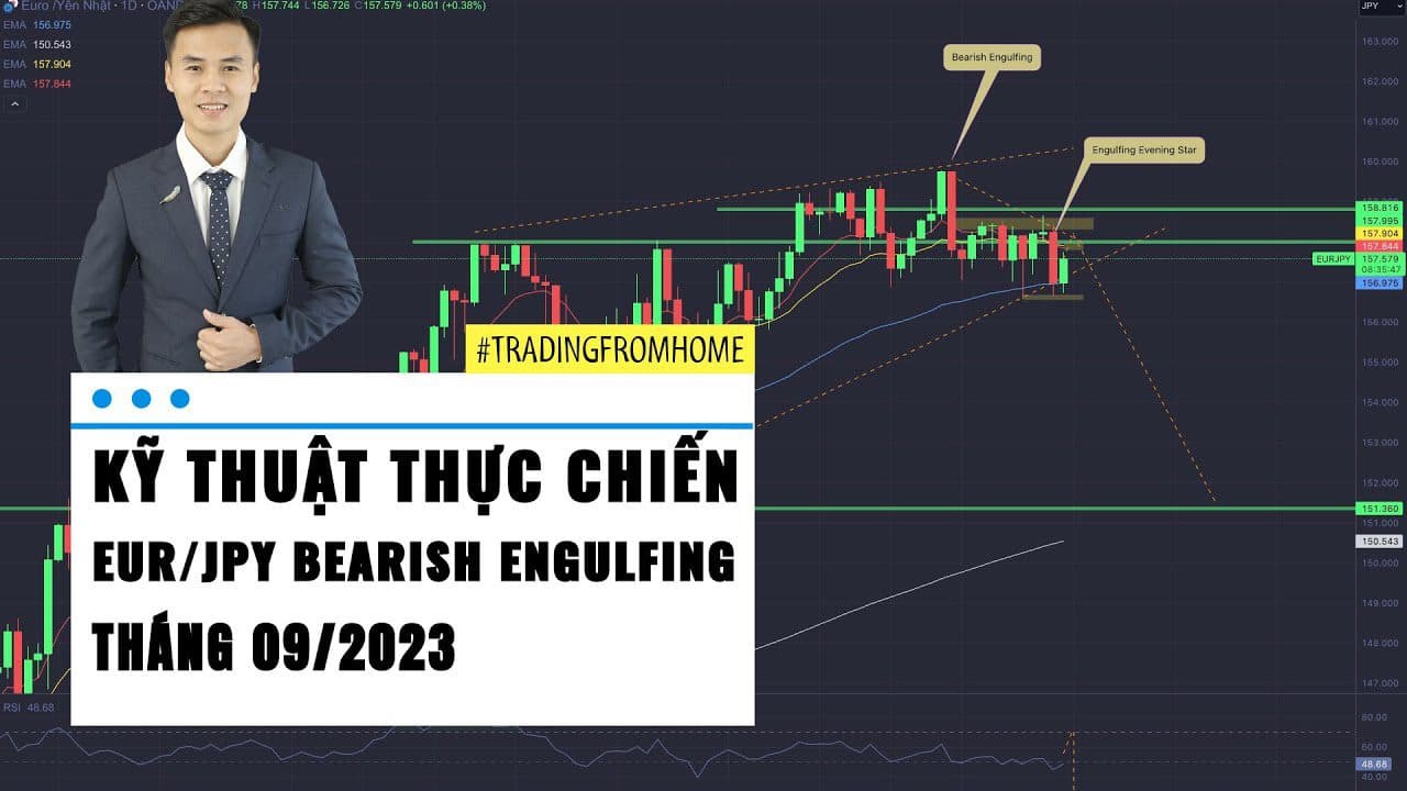 Thực chiến Forex #2: EUR/JPY và Bearish Engulfing