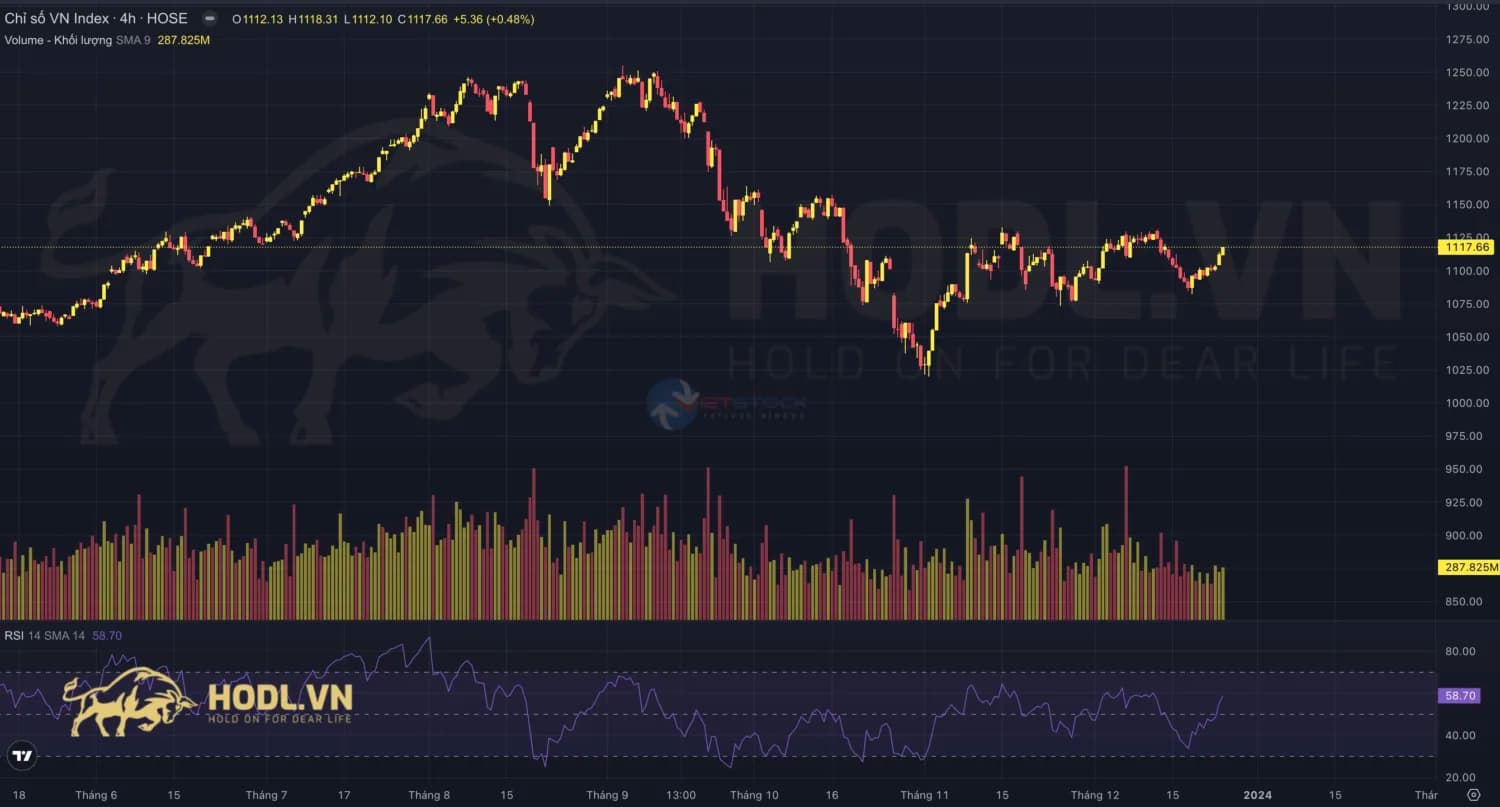 Nhật ký giao dịch và hoạt động ngày 25/12/2023
