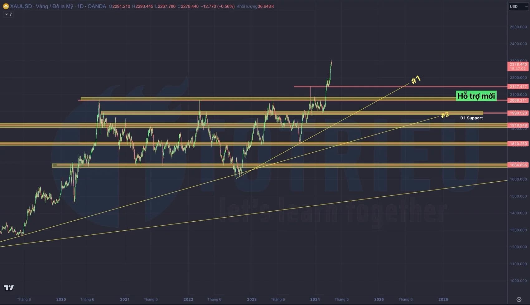 Phân tích Cổ phiếu PC1 Quý 4-2023: Đề phòng phân kỳ giảm