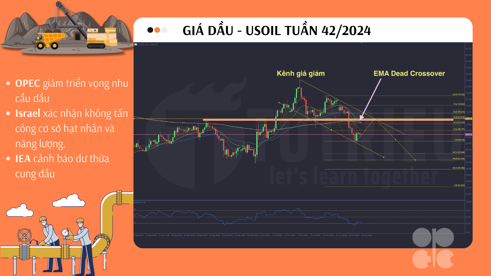 USOIL Tuần 42/2024: Rủi ro ảnh hưởng nguồn cung được loại trừ, tiềm năng giảm