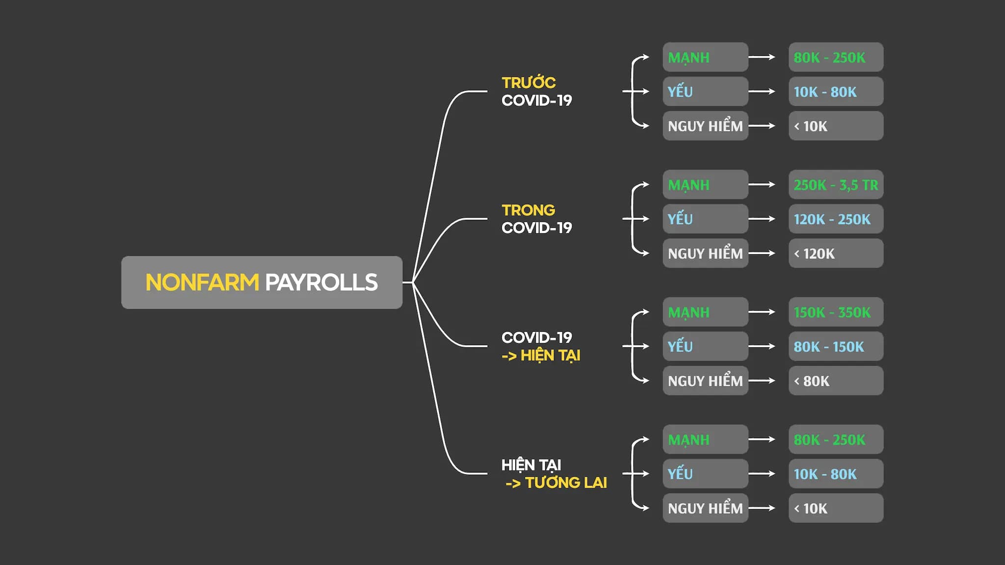 Lưu Ý Khi Đọc Số Liệu Nonfarm Payrolls (NFP) Trong Giai Đoạn Hiện Nay