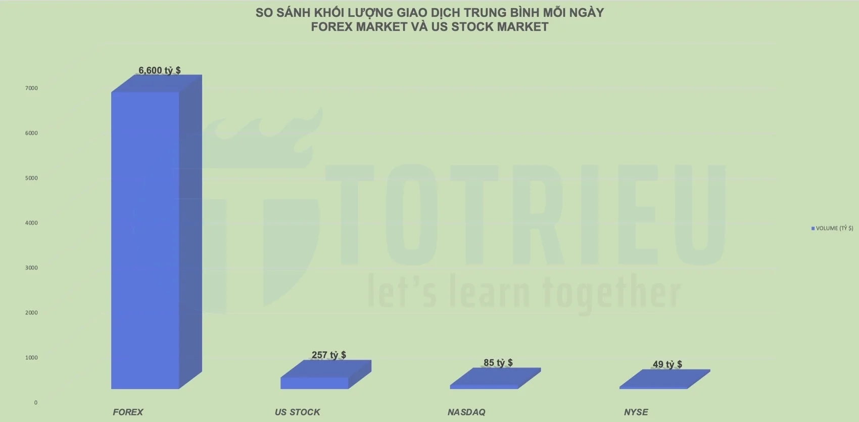 So sánh thanh khoản Forex Market và US Stock Market dữ liệu Tháng 01-2023