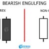 Mô hình nến Bearish Engulfing