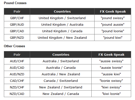 Pound and Other Crosses