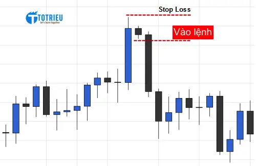 Điểm vào lệnh khi gặp mô hình Bearish Harami