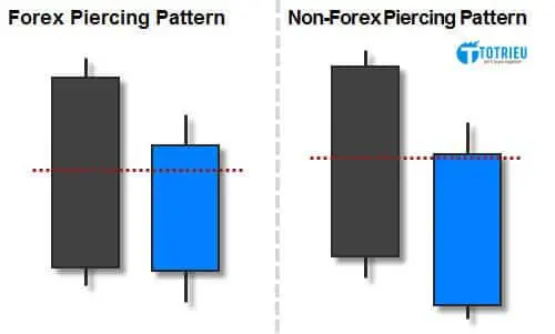 Mô hình nến Bullish Piercing Line