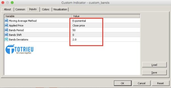 Custom Bollinger Bands