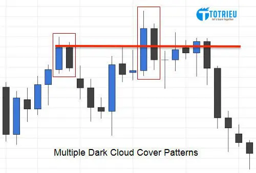 Dark Cloud Cover phá đường hỗ trợ ngắn hạn trước đó
