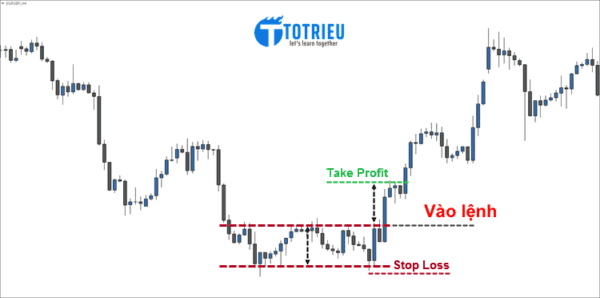 Điểm vào lệnh chuẩn cho Mô hình nến Double Bottom