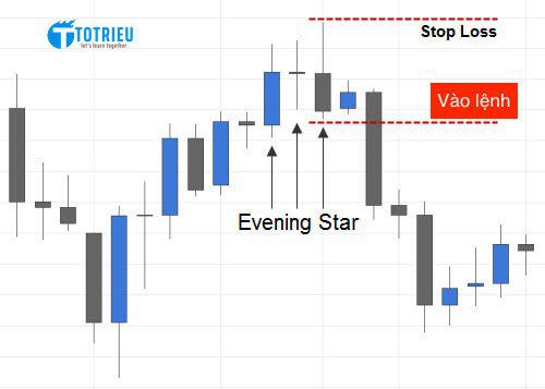Điểm vào lệnh mô hình nến Evening Star