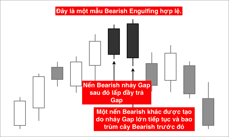 Mẫu Engulfing Bearing Double