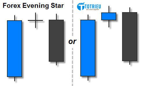 Evening Star trong thị trường Forex