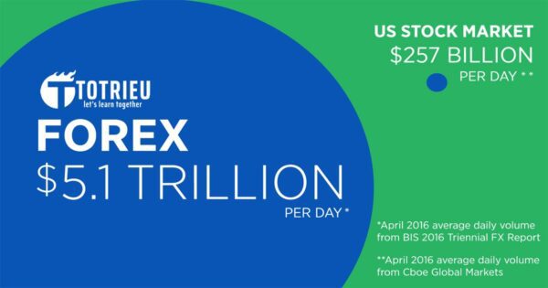 Forex là gì | Học Forex