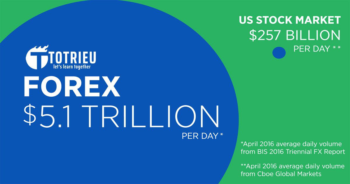 Gi forex