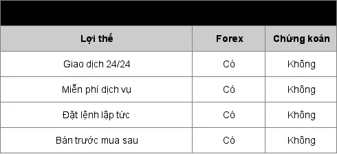 Bảng so sánh Forex và Chứng khoán