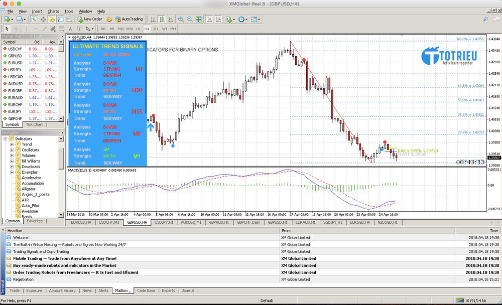 Giao diện chính của MetaTrader 4