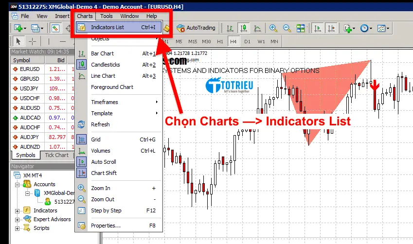 Indicators List MT4