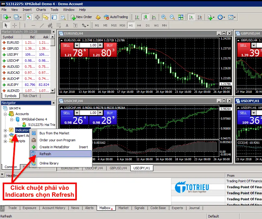 Kích hoạt Indicator trên MT4