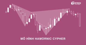 Mô hình Harmonic Cypher: Xác định mô hình, tìm điểm vào lệnh, Take Profit, Stop Loss hiệu quả