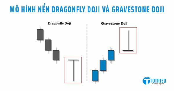 Mô hình nến Dragonfly Doji và Gravestone Doji