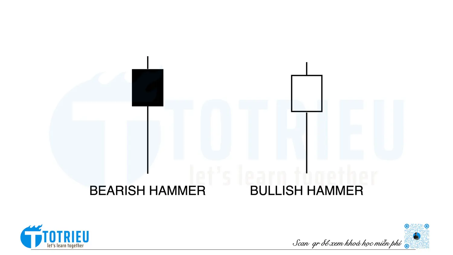 Nến Hammer là gì Cách nhận biết nến Hammer trong phân tích kỹ thuật Yuanta  Việt Nam  Tập đoàn tài chính chứng khoán hàng đầu Châu Á
