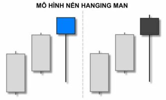 Mô hình nến Hanging Man