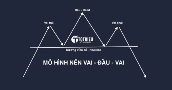 Mô hình nến Vai - Đầu - Vai