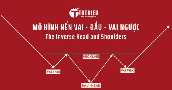 Mô hình Vai - Đầu - Vai ngược (Inverse Head and Shoulders)