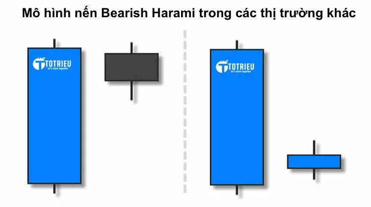 Mô hình nến Bearish Harami