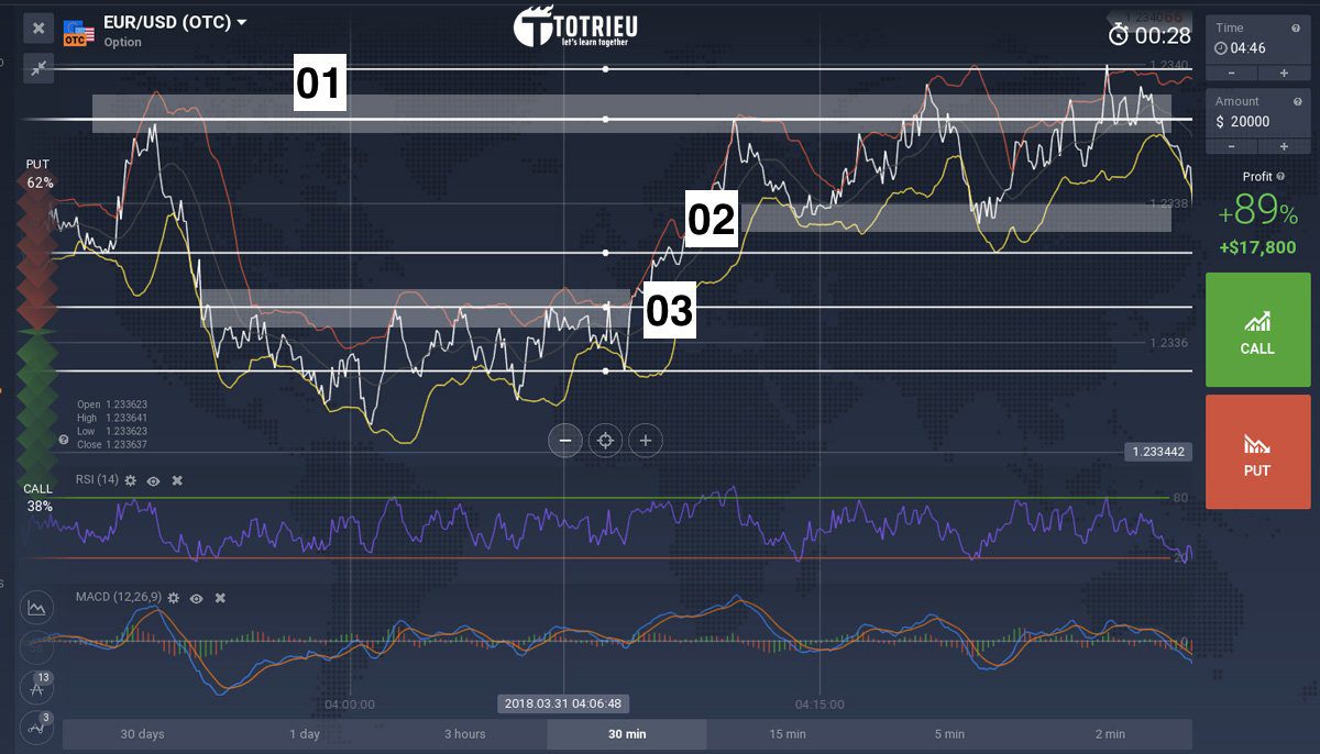 Cophieu68 Chart