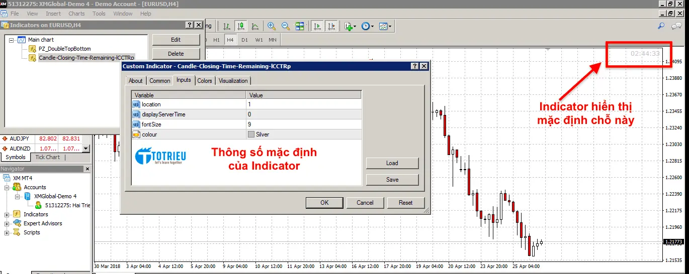 Thông số mặc định của Indicator