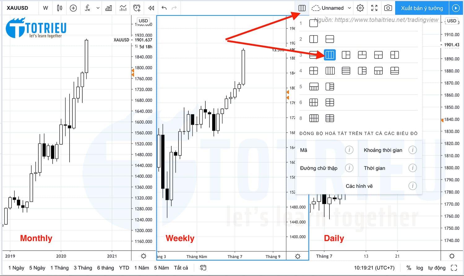 Bố cục biểu đồ TradingView