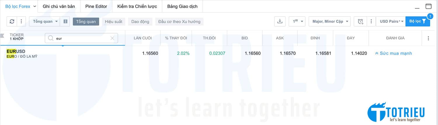 Bộ lọc Forex - Bottom Toolbars