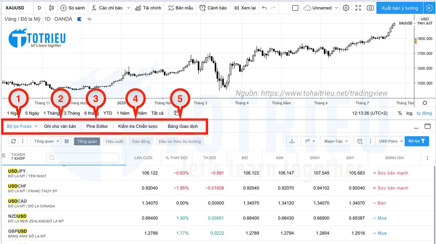 Bottom Toolbar - TradingView