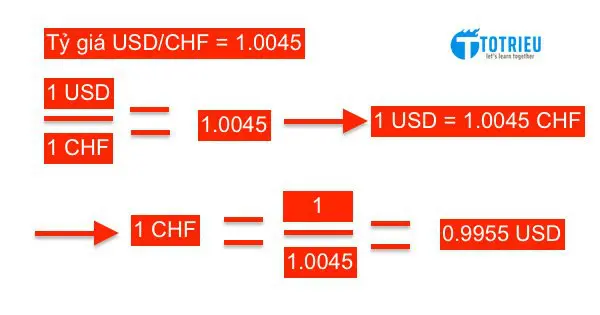 Cách quy đổi cơ bản của Tỷ giá ngoại tệ
