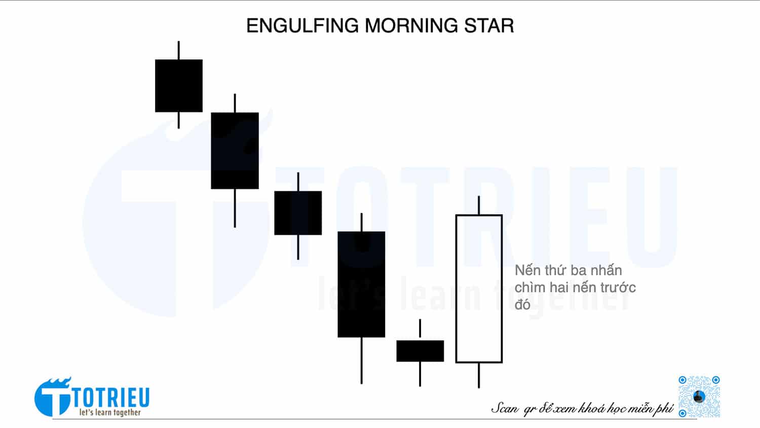 Engulfing Morning Star