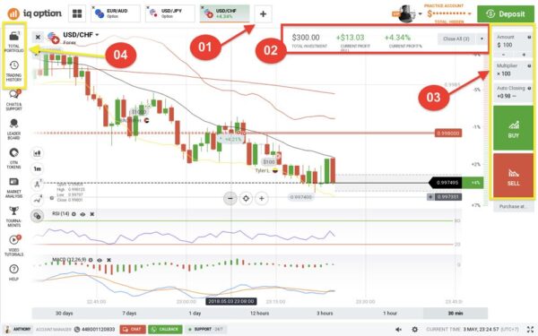 Giao diện giao dịch Forex trên IQ Option