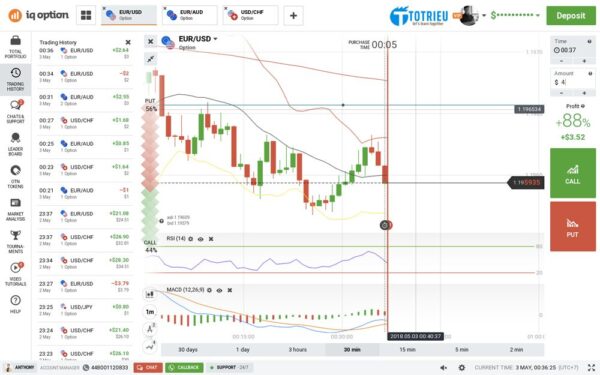 Xem lịch sử giao dịch trên IQ Option