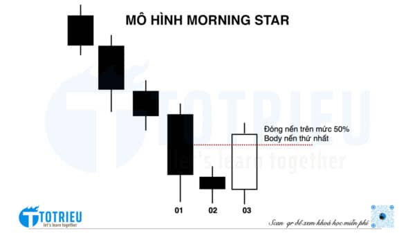 Mô hình Morning Star