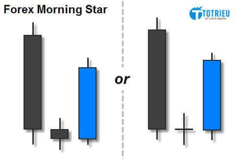 Mô hình nến Morning Star trong thị trường Forex