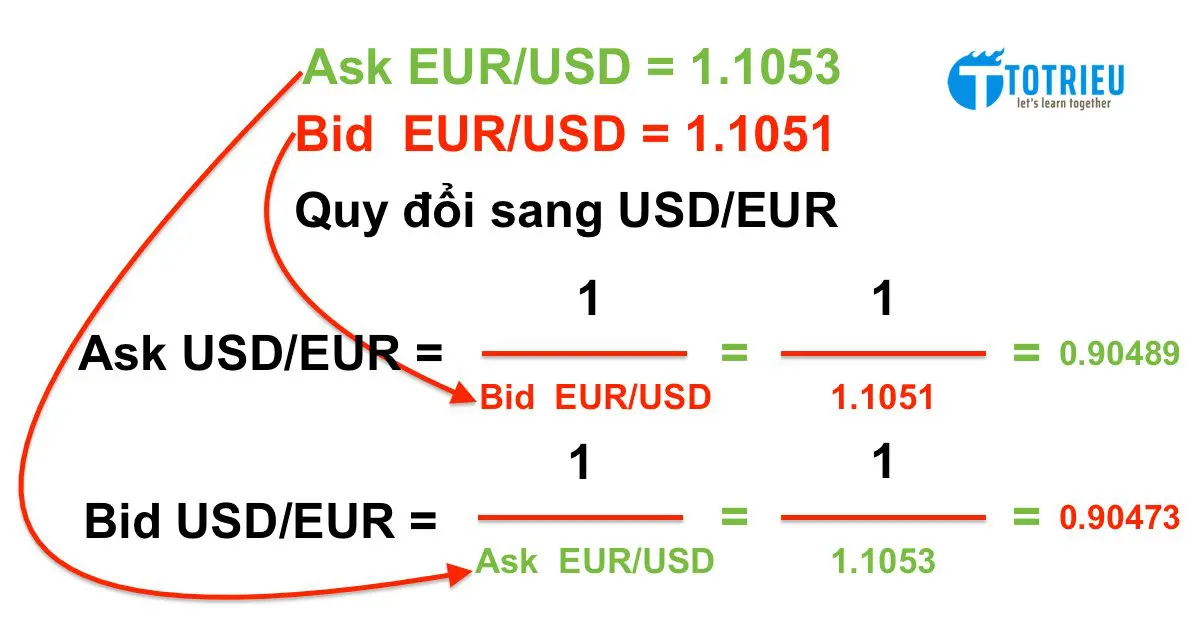 Phương pháp Quy đổi tỷ giá ngoại tệ