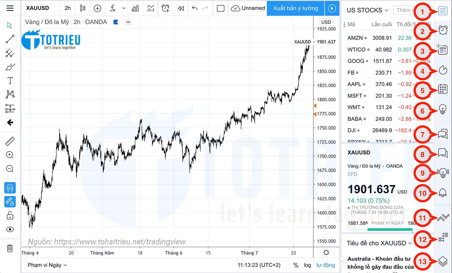 Right Toolbar - TradingView Chart