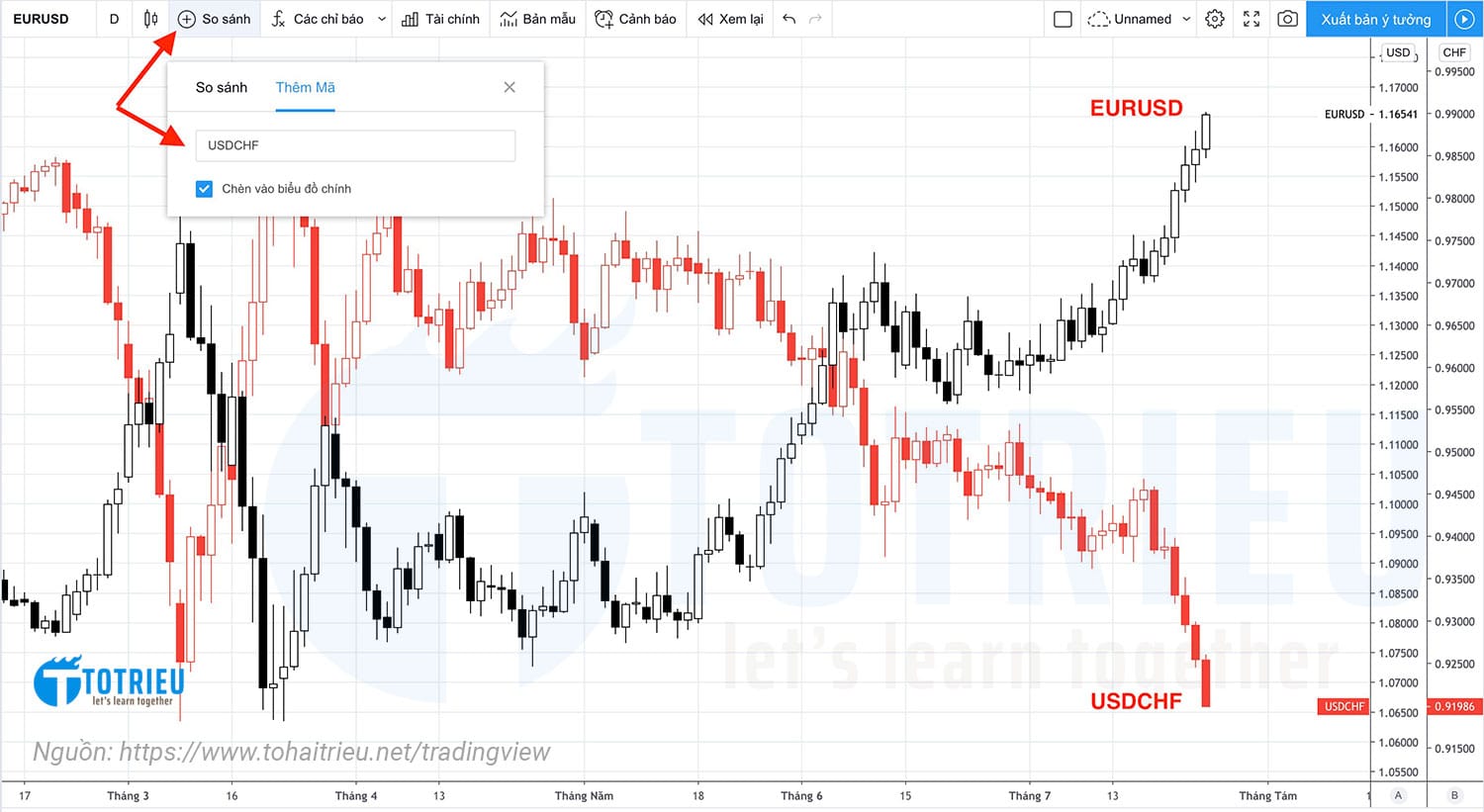 Tính năng So sánh biểu đồ trên TradingView