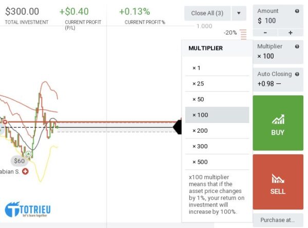 Số tiền đặt lệnh và Đòn bẩy trên IQ Option