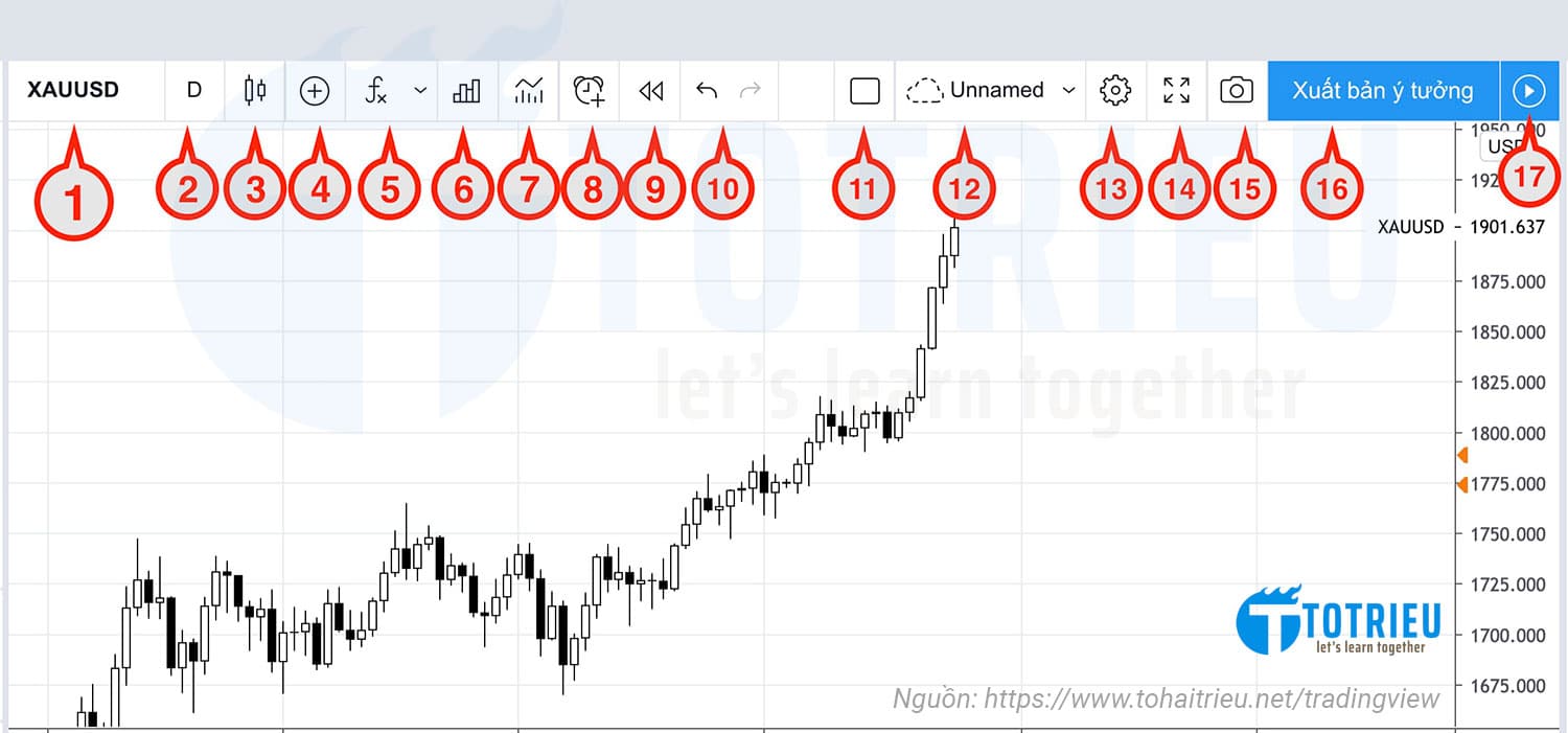 Top Toollbar - TradingView Chart