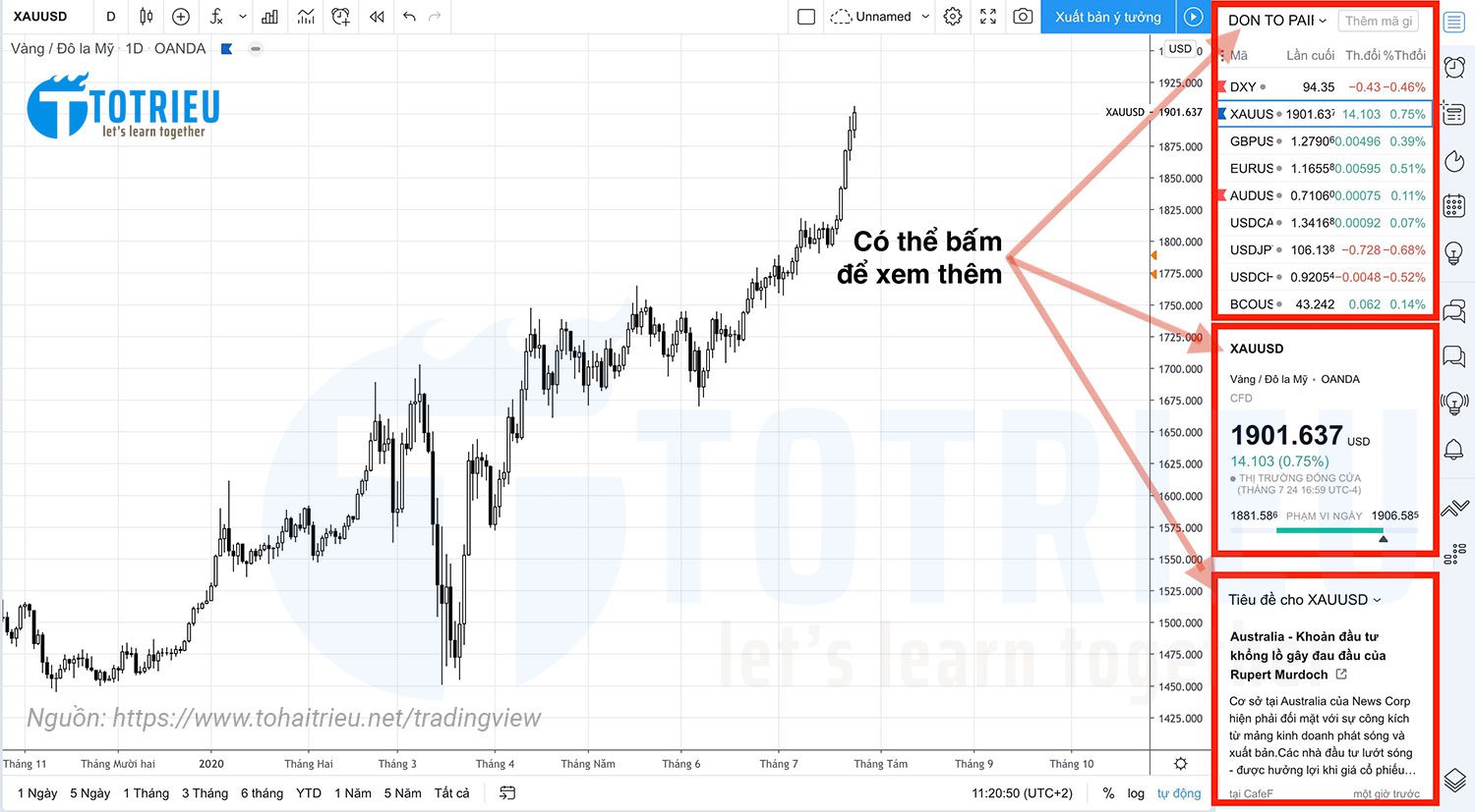 TradingView List, Details, News