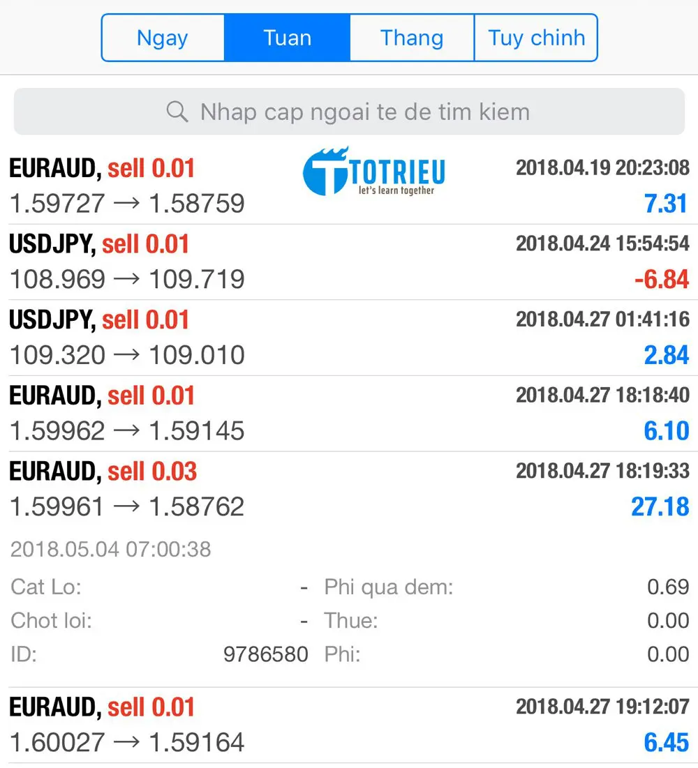 Ví dụ cụ thể về một giao dịch Forex mang về lợi nhuận
