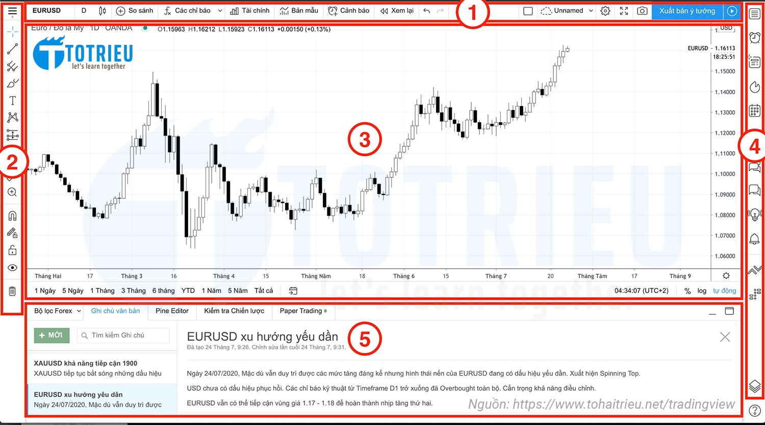 Vùng làm việc biểu đồ TradingView