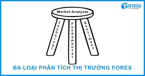 3 loại hình phân tích thị trường Forex