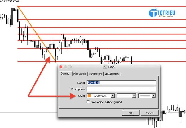 Fibonacci Common Properties